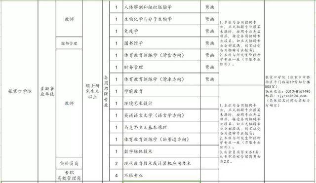 张家口最新招聘信息,张家口最新招聘信息概览