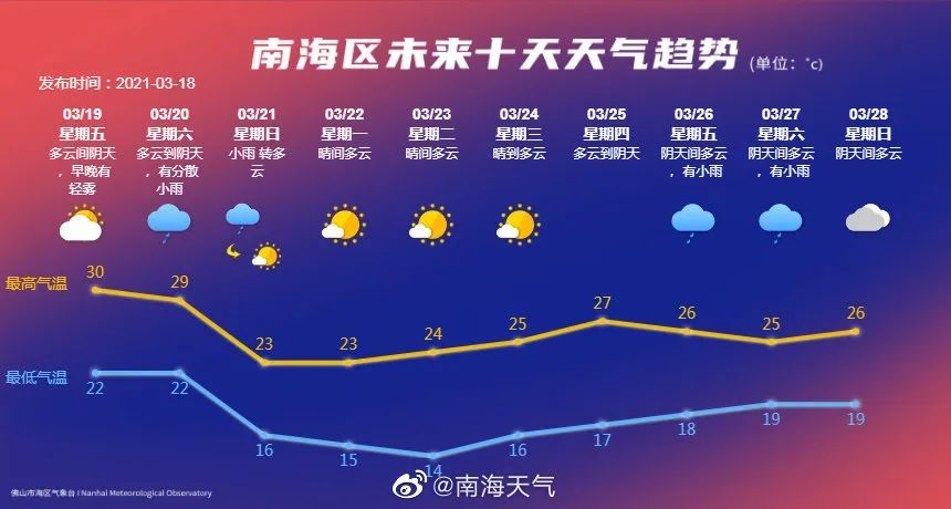 冷空气南下最新消息,冷空气南下的影响与评估，一种观点分析