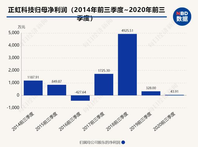 2024新奥资料免费精准109,实地分析数据应用_开发版29.419