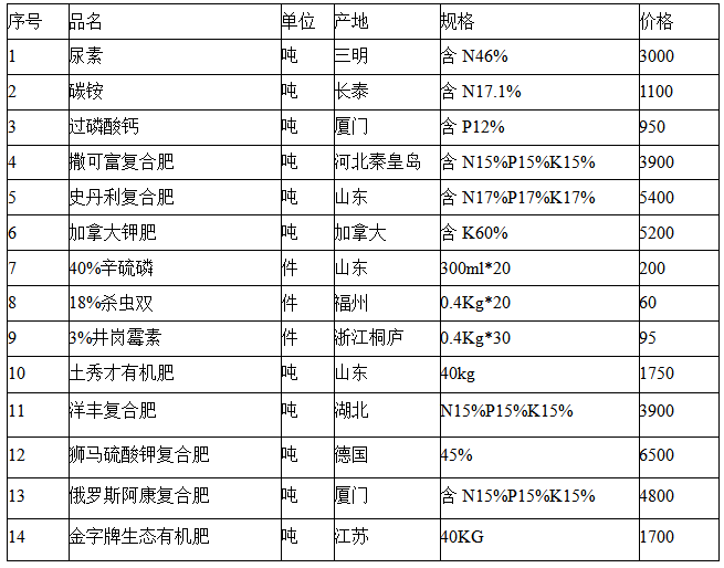 新奥2024年免费资料大全,高效计划设计_suite80.31