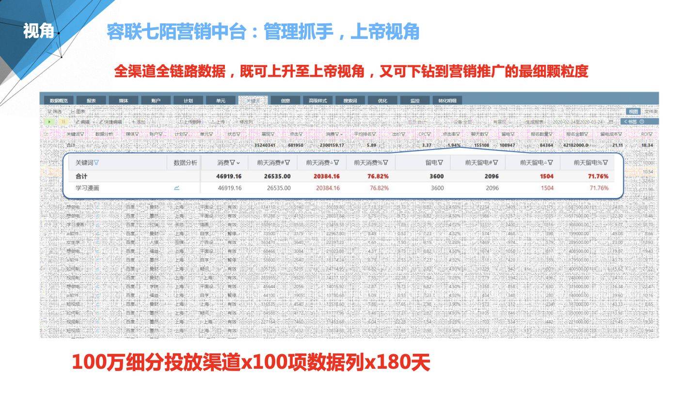 7777888888精准新管家,数据驱动执行决策_The60.791