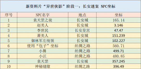 2004新奥精准资料免费提供,平衡指导策略_免费版86.277