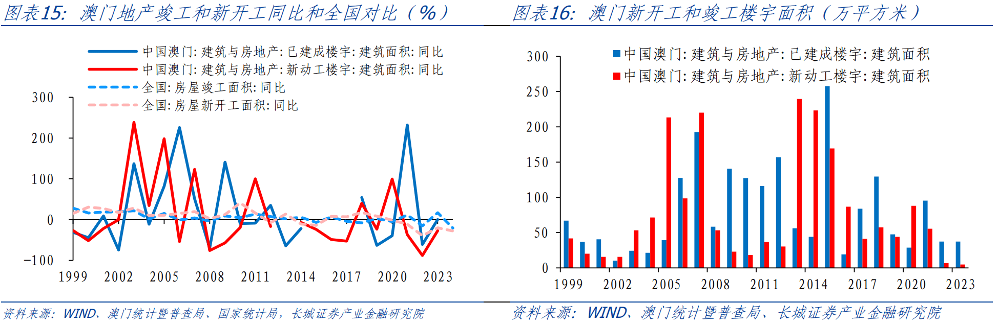 第2580页