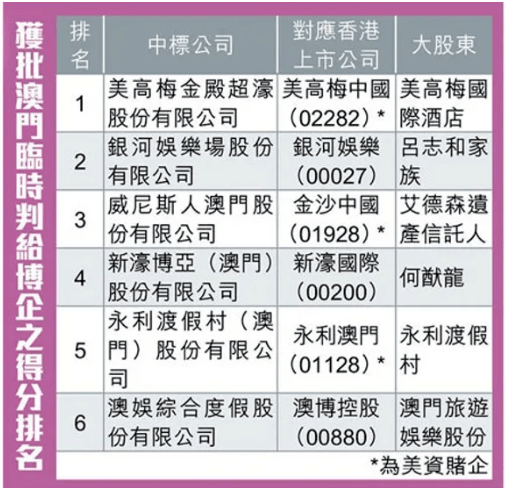 2O24澳门今期挂牌查询,确保问题说明_soft74.14.12