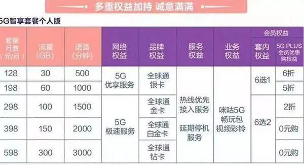 联通最新优惠套餐,联通最新优惠套餐，科技引领生活，畅享无限未来