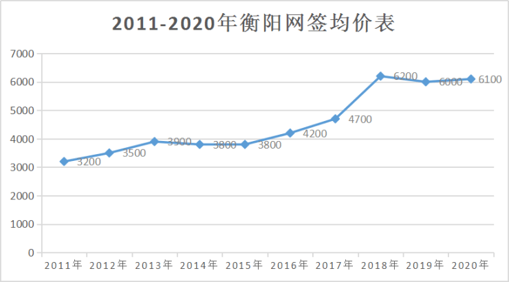 衡阳市最新房价深度论述与解析