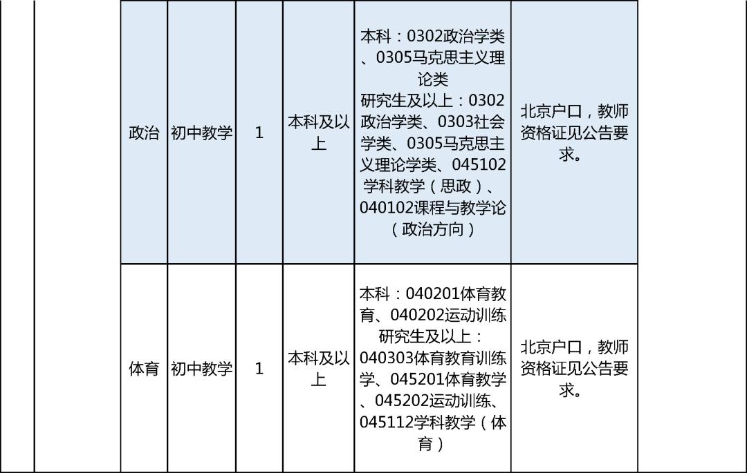 房山最新招聘信息概览与观点论述