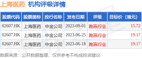 上海医药最新动态更新，最新消息汇总