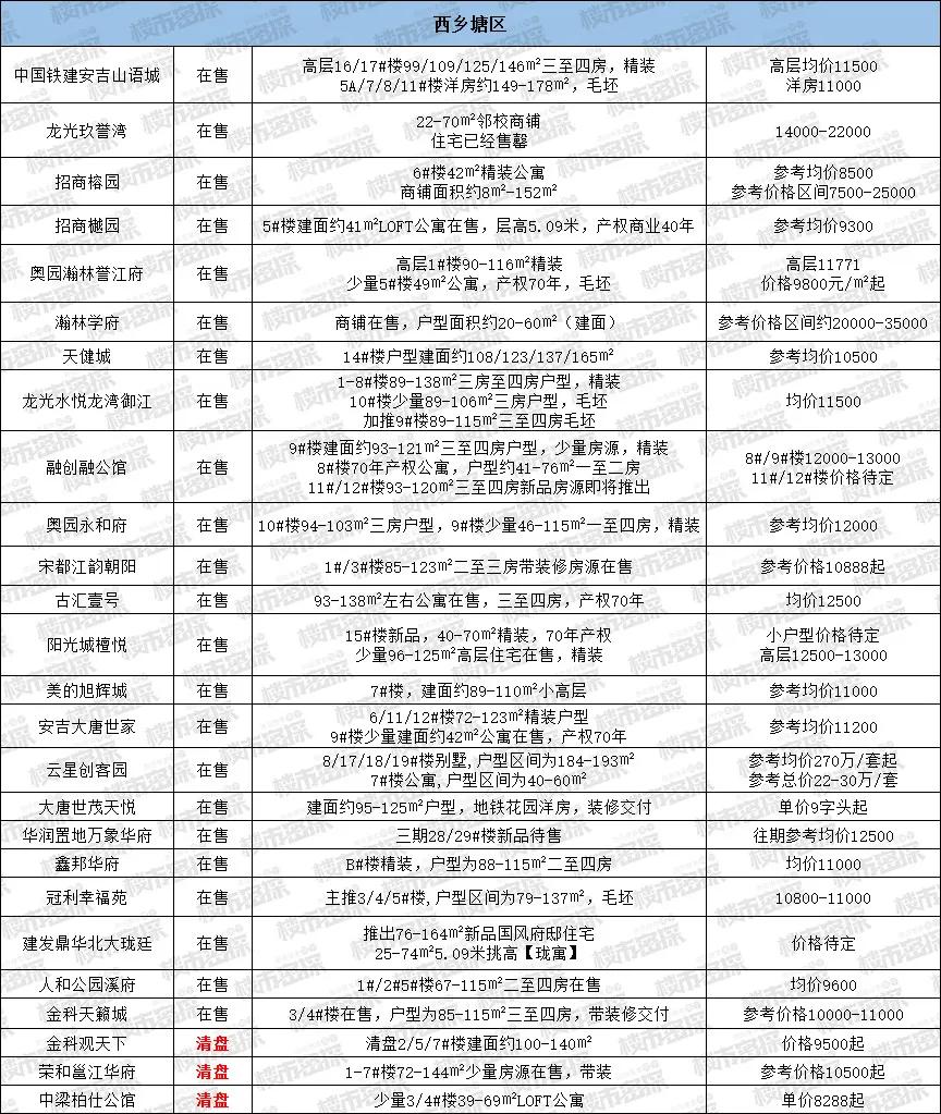 武鸣最新房价概览与趋势分析