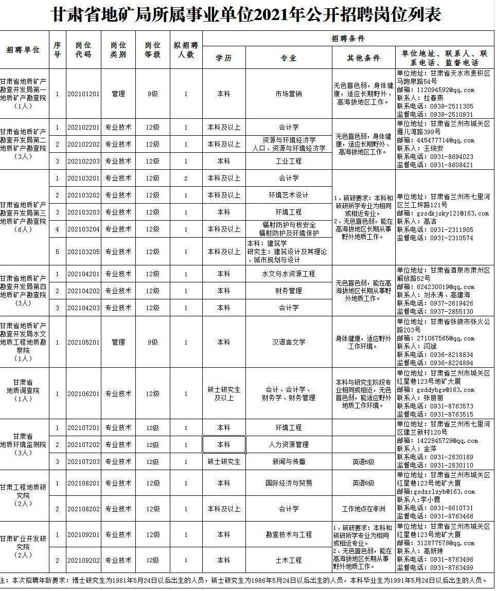 个旧最新招聘,个旧最新招聘——探寻职业发展的热门岗位与机遇