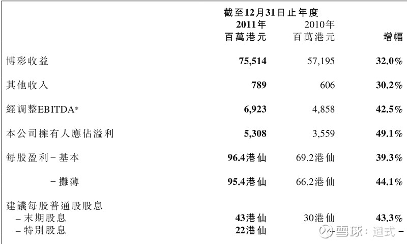 新澳门彩历史开奖记录,全身心数据计划_RDQ63.688计算能力版