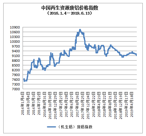 山东铜价格最新行情,山东铜价格最新行情，时代的波澜与市场的焦点