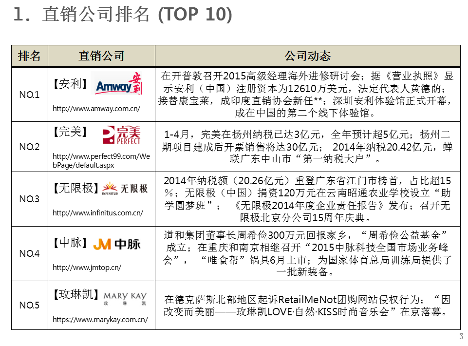 直销公司最新排名，家的温馨故事背后的力量排行榜