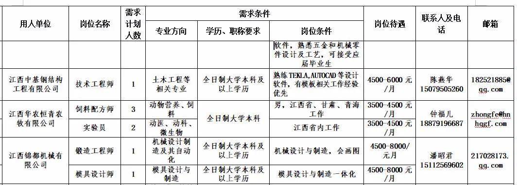 高安最新招聘信息,高安最新招聘信息✨