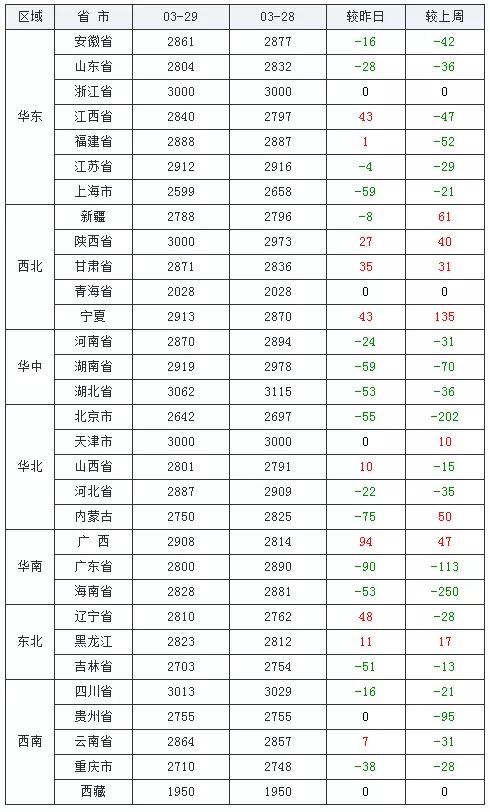 云南玉米最新行情，价格走势与自然的旅行对话