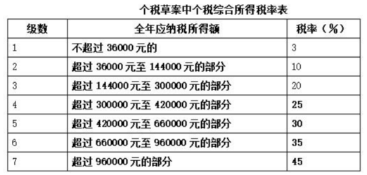 最新个税法详解，要点、变化与影响全解析