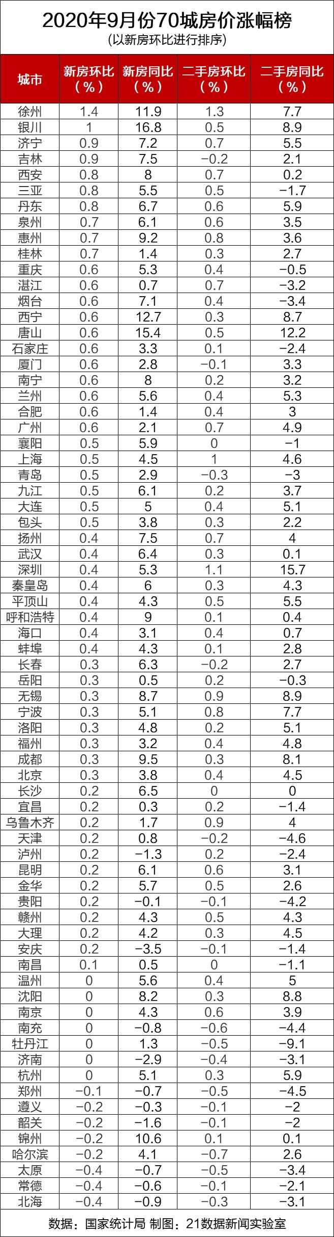 全国最新房价排名详解，购房步骤指南与排名信息一网打尽！