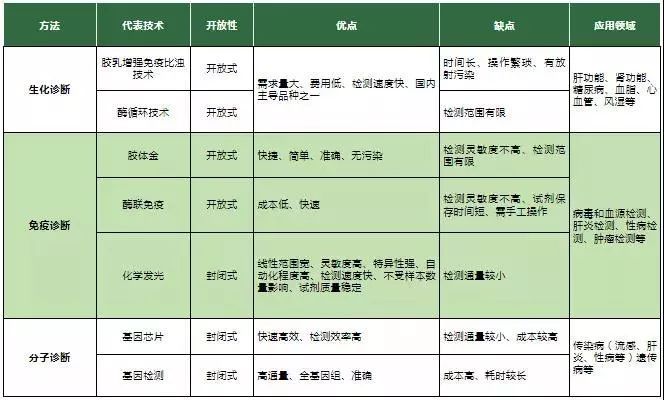 新澳免资料费,多元化诊断解决_NIT51.432收藏版