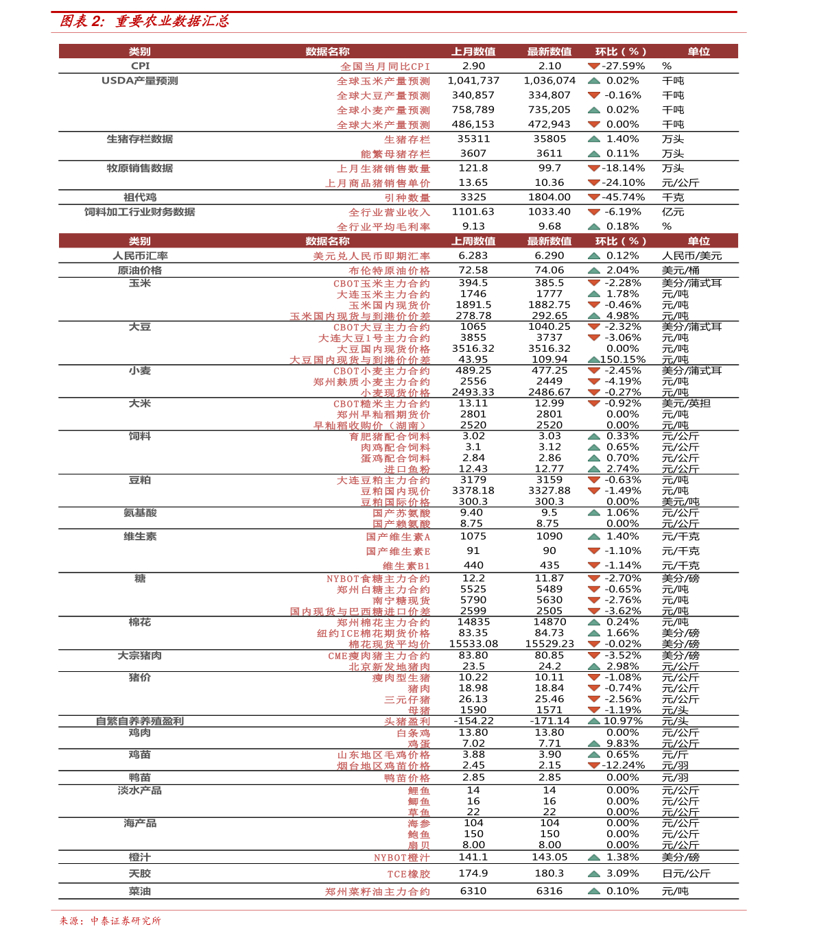 行情深度解析