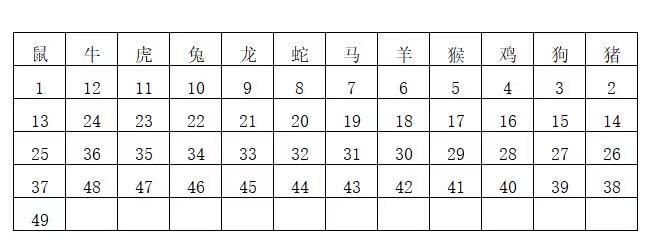 香港6合开奖结果+开奖记录2023,农业工程_YJL51.835定制版