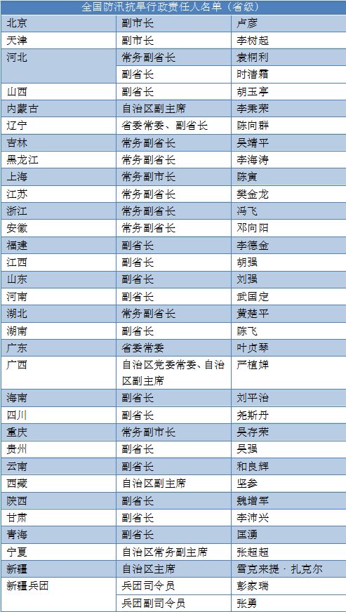 新奥门天天彩资料免费,社会责任法案实施_YNQ25.105性能版