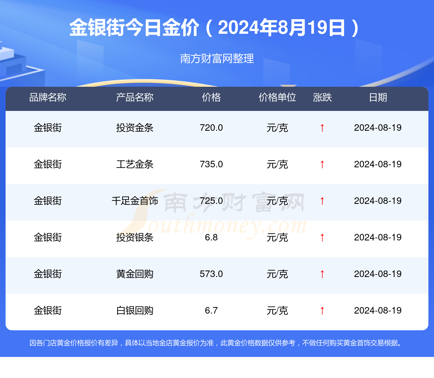 新澳2024开奖结果查询今天,全面设计实施_XFU51.840黑科技版