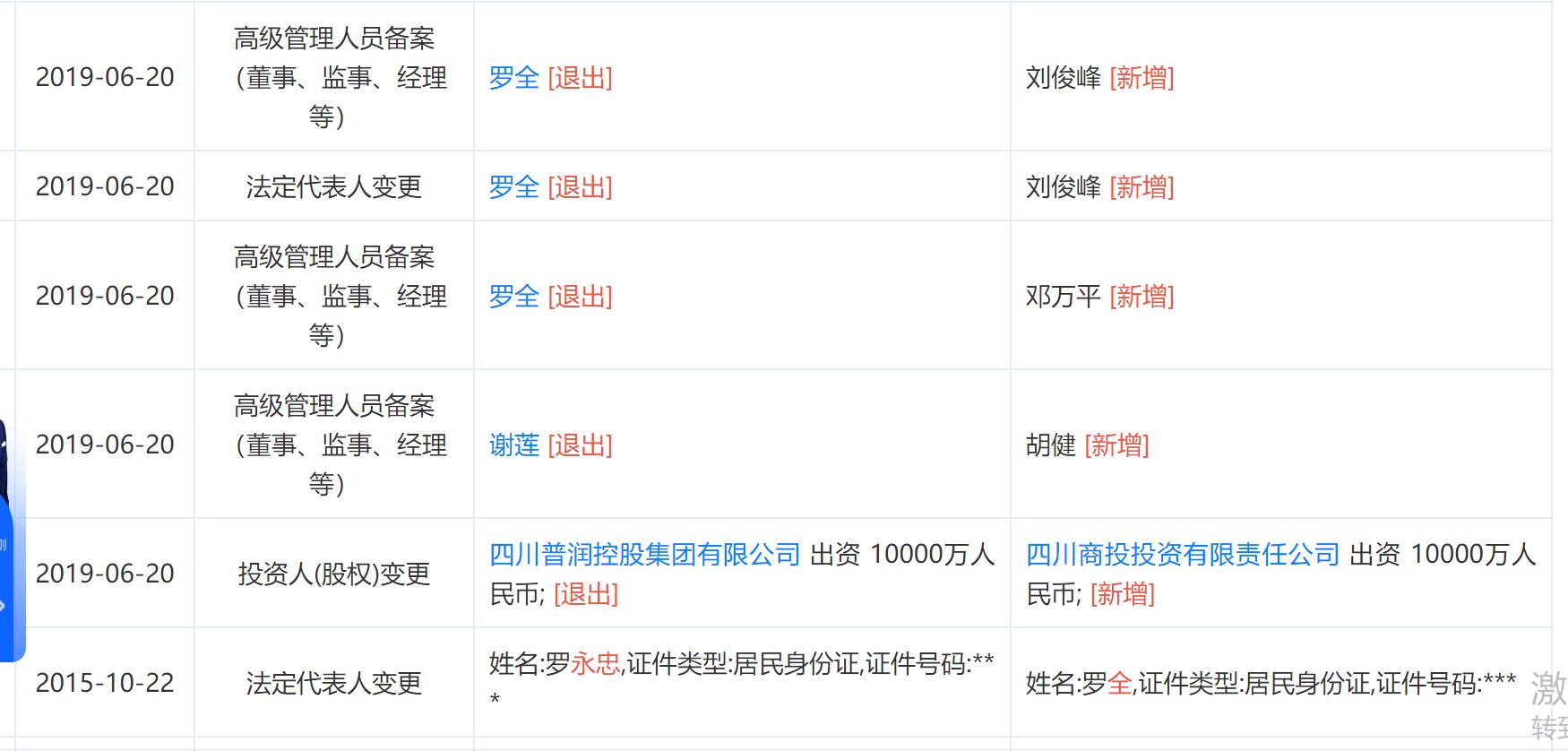 商贸公司名字大全最新，变化、学习与自信的力量展现