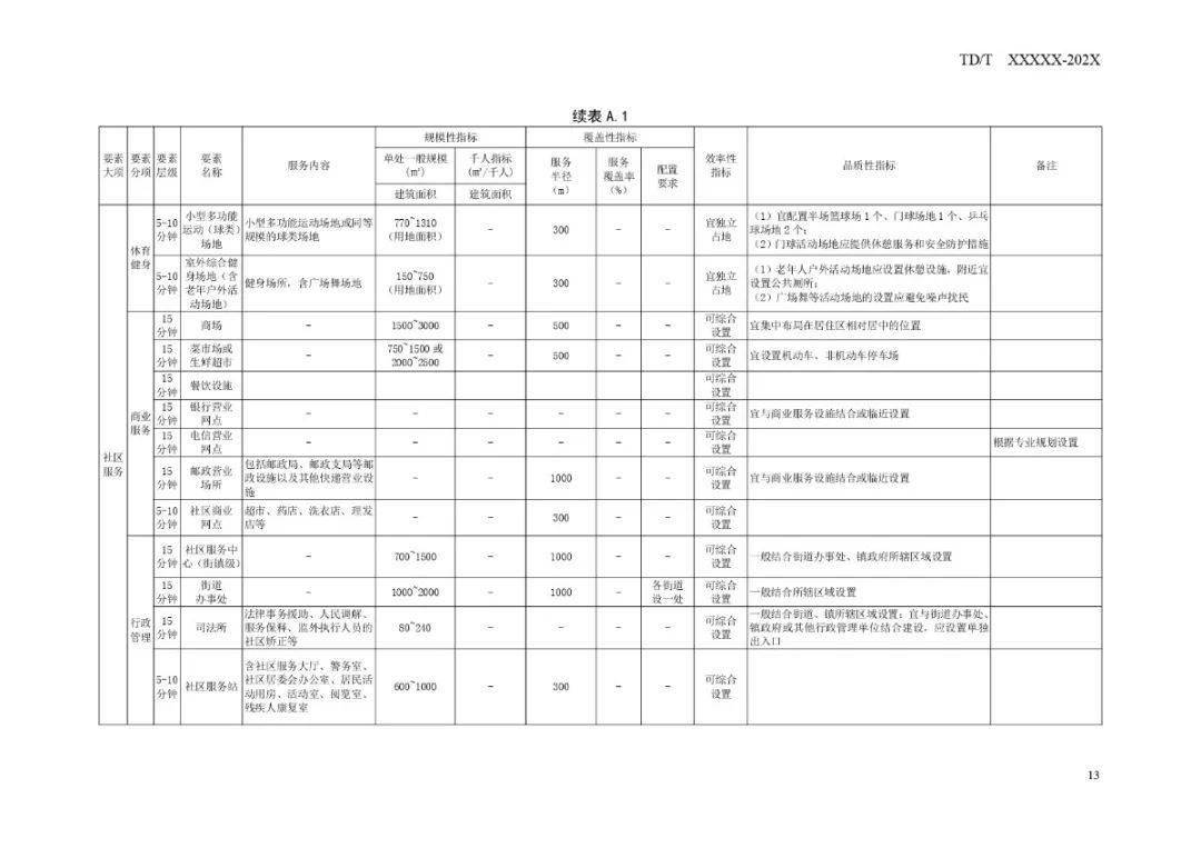 技能学习指南