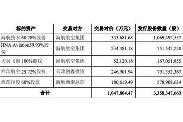 海航重组最新动态，最新消息揭秘海航重组进展