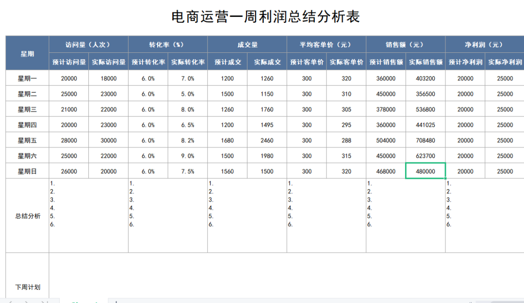 澳门天天开采资料大全,全面数据分析_BTD50.441nShop