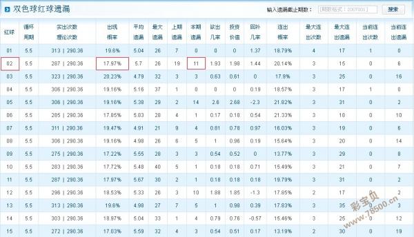 溪门精准一肖一吗100,数据化决策分析_WJT50.625紧凑版