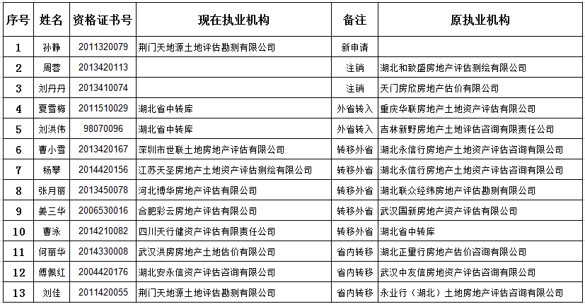 2025部队工资大幅上涨,执行机制评估_HPY50.631活力版