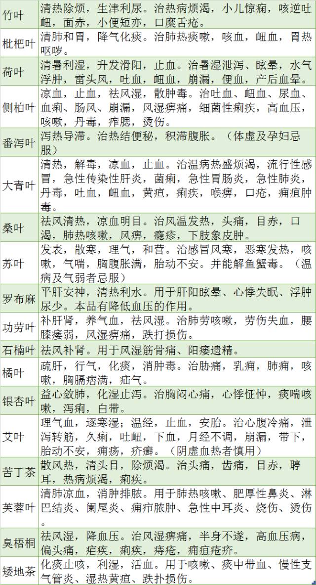 中药材最新价格查询表全解析，一网打尽必备知识，价格查询一网搞定！