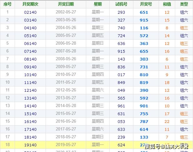 今天3D开机号和试机号对应码多少,安全保障措施_DRN49.656人工智能版