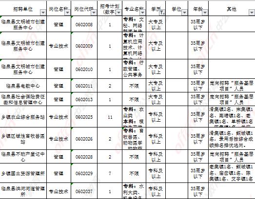 临泉最新招聘信息概览与观点论述