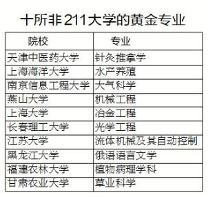 2025部队工资大幅上涨,专业地调查详解_ZDU49.204全球版