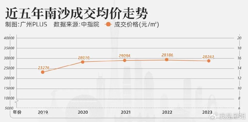 南沙最新房价趋势、前景展望及购房指南全解析