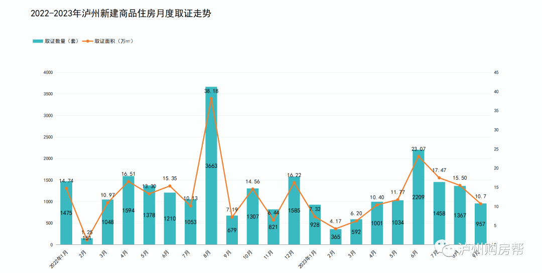 城市变化与发展