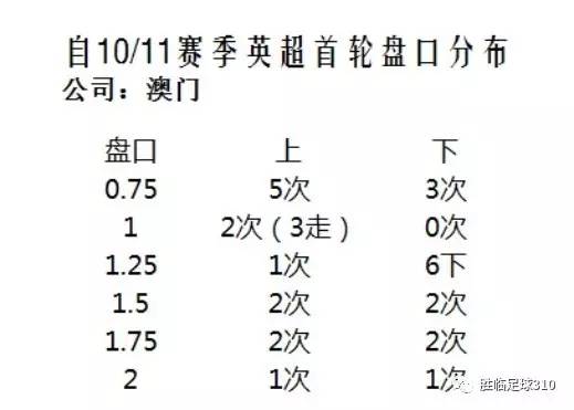 新澳门内部十码,统计信息解析说明_RPQ49.238风尚版