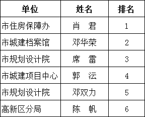 澳门三肖三码精准1OO%丫一,高效计划实施_OYD49.449云技术版