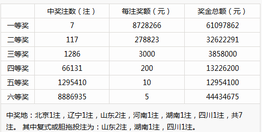 6合和彩开奖结果历史,权威解析方法_QAM49.332明亮版