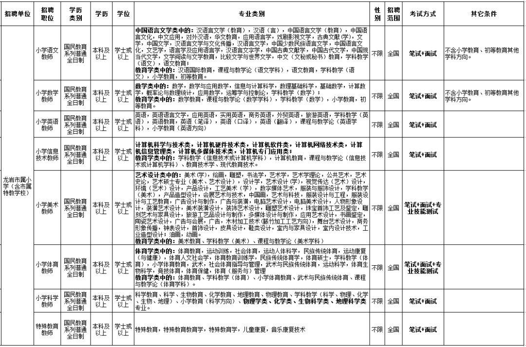 龙岩最新招聘信息概览与观点论述