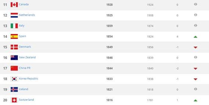 科技重塑足球世界，最新国际足联排名带来前所未有的激情与荣耀
