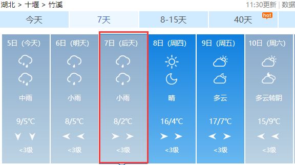 天气预报最新版下载，自信与成就感的魔力之源