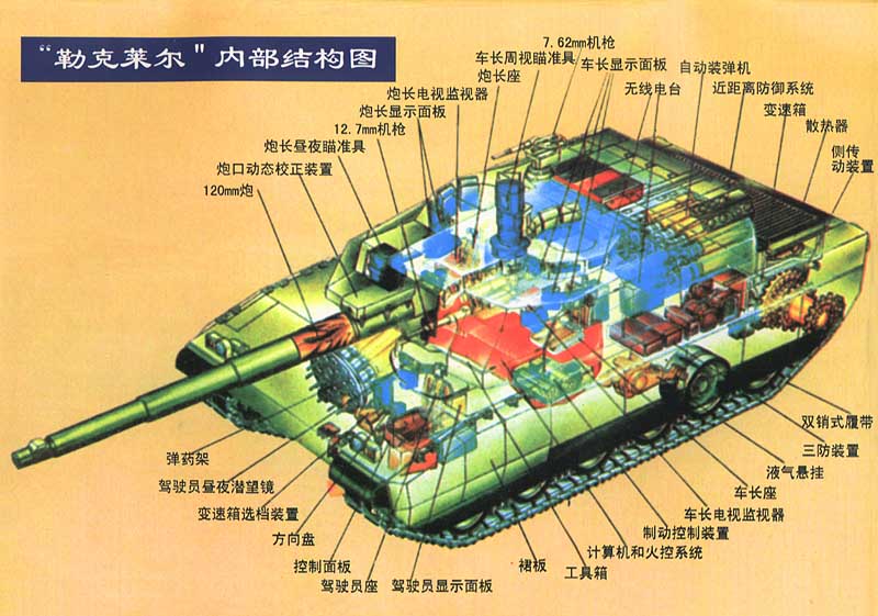 最新型坦克,最新型坦克操作指南，从入门到精通