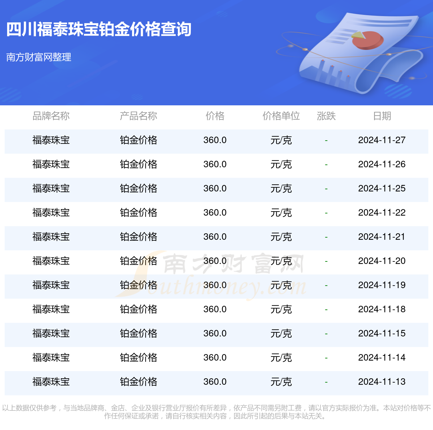 最新铂金价格走势，市场趋势、影响因素与投资分析全解析