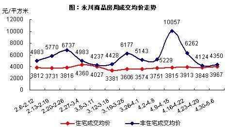 永川最新房价，家的温暖故事与房价走势分析