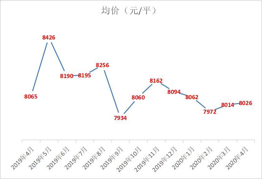 江门最新房价的日常故事与趋势分析