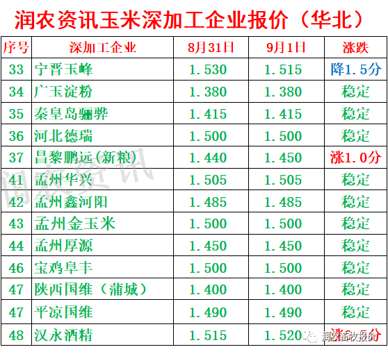 硫磺价格最新动态，探讨与观点论述