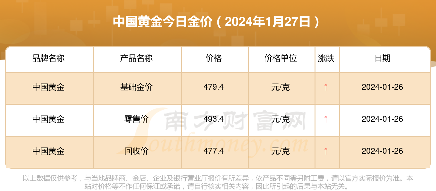 最新国内金价分析与论述